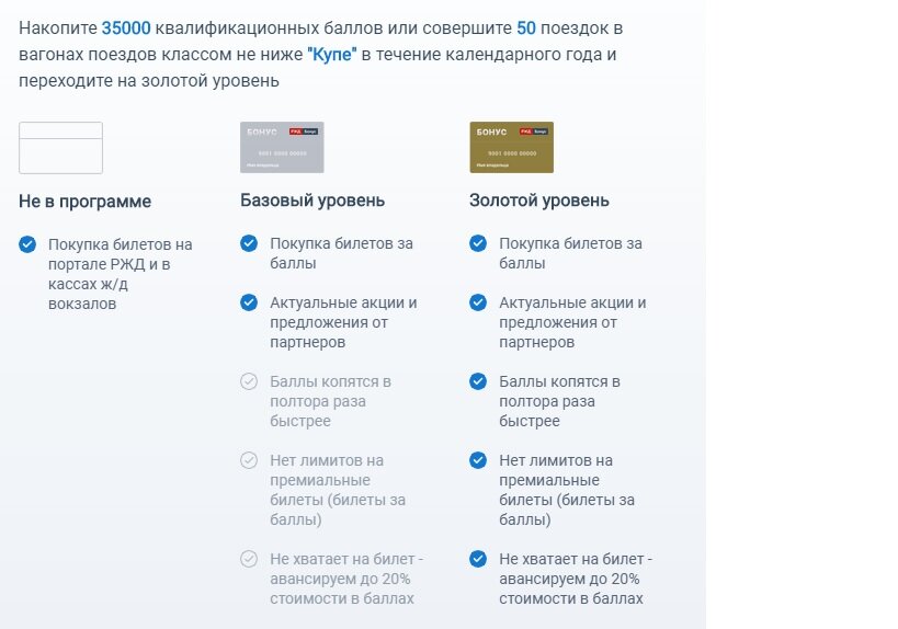 Скрин с официального сайта программы "РЖД бонус"
