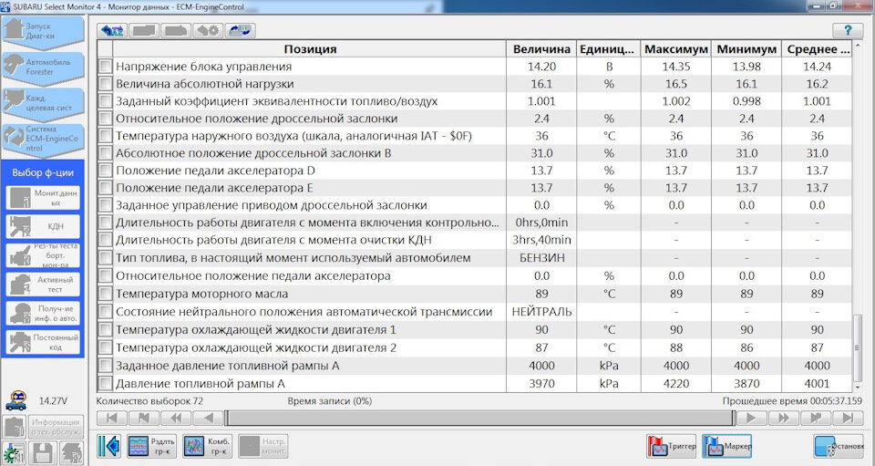 Автомобильное диагностическое оборудование - Прайс-лист