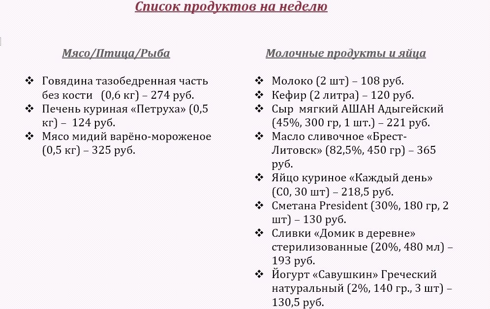 Список покупок. Часть 1