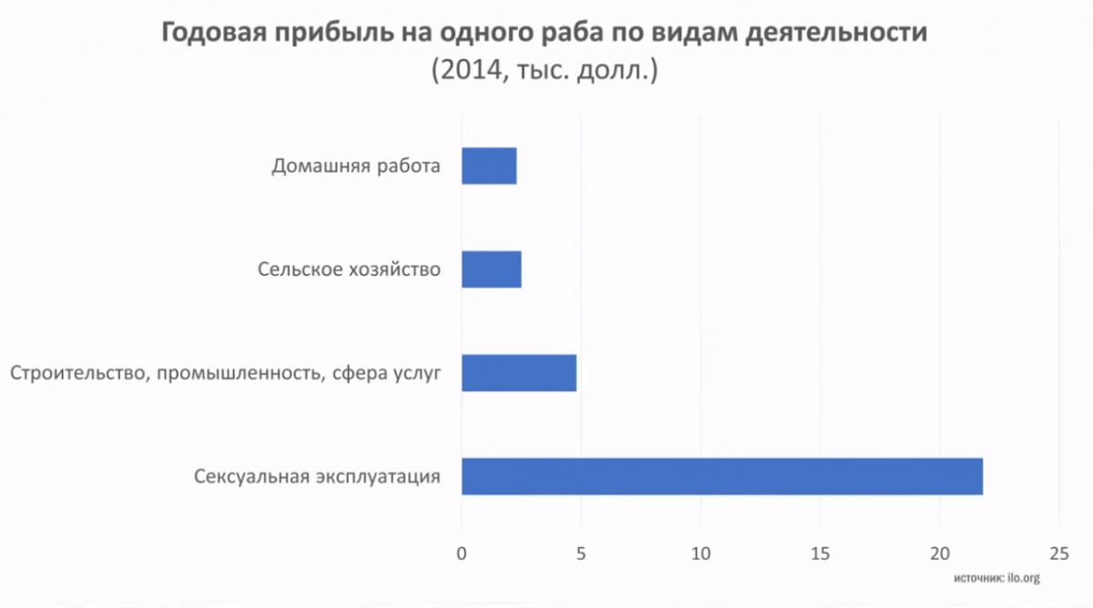 Простые числа: Что почём на рынке людей? Современное рабство | РОТ ФРОНТ |  Дзен