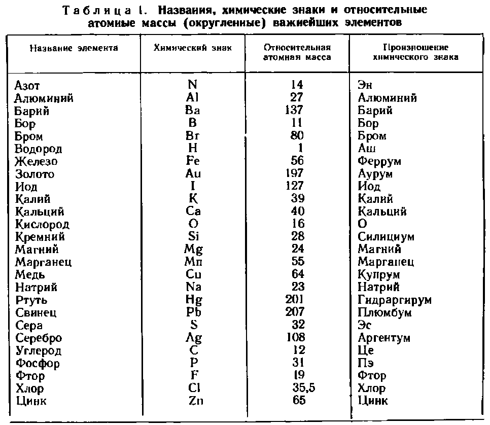 Химия редких элементов