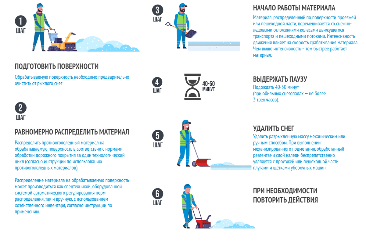 Инструкция к применению ПГМ  "Бионорд"