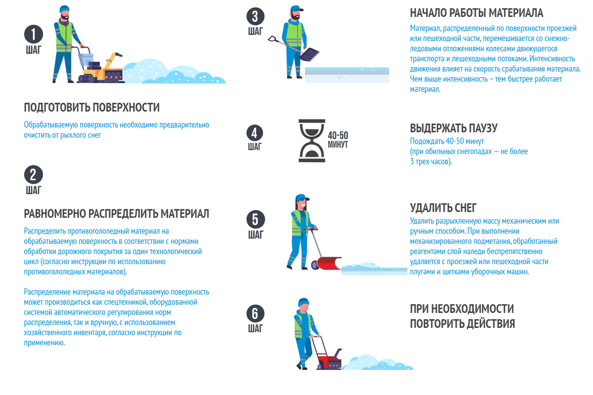 Обработка противогололедными материалами. Инструкция по применению. |  Уральский завод противогололедных материалов | Дзен