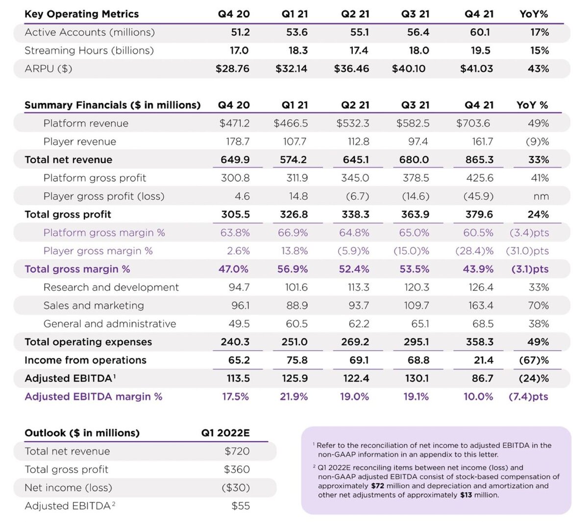 Lifetime steam revenue net фото 24