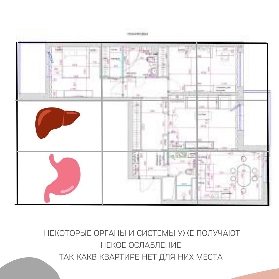 1. Впишите дом или квартиру в прямоугольник или квадрат: все ли стороны Света попадают в жилище?
На рисунке показано как две стороны Света не попали в квартиру, увы (
Это один звоночек, что у жильцов не будет поддержки некоторым системам в организме.
