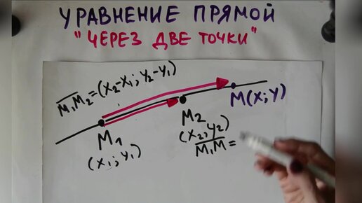 Как составить уравнение прямой по двум точкам