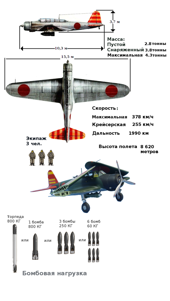 Творчество авторов исходники из свободных