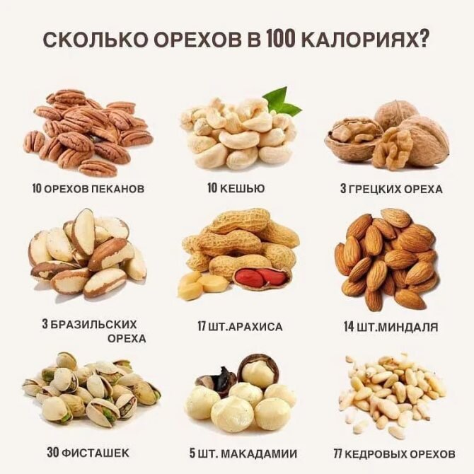 сколько арахиса можно съедать в день