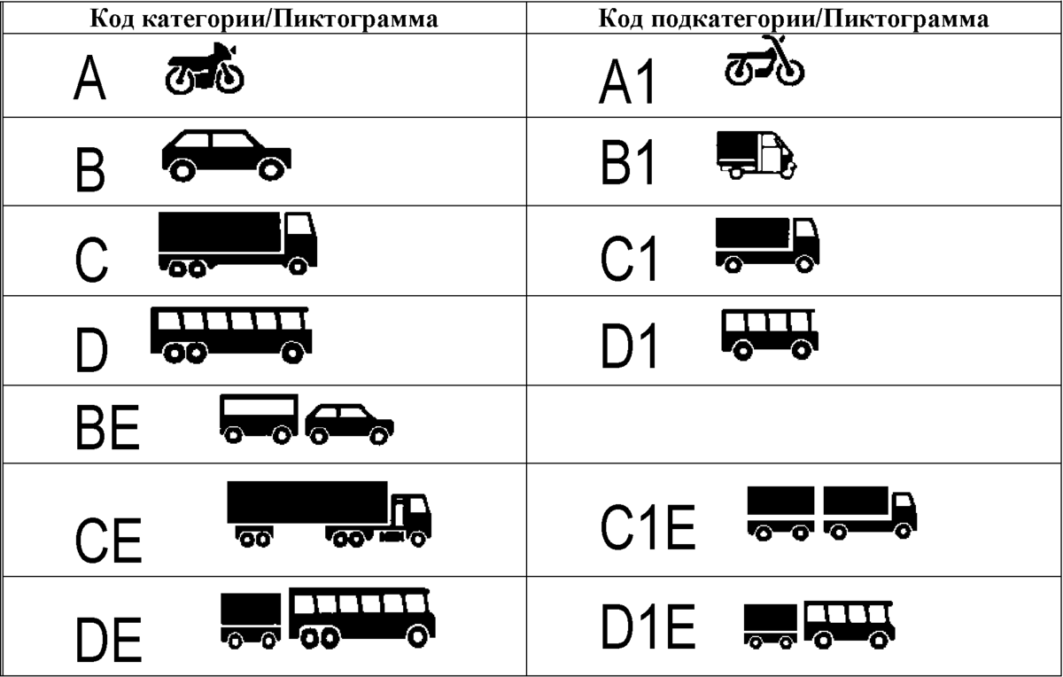 Какая категория водительских прав нужна для езды с прицепом на самом деле?  | Автомобильные прицепы | Дзен