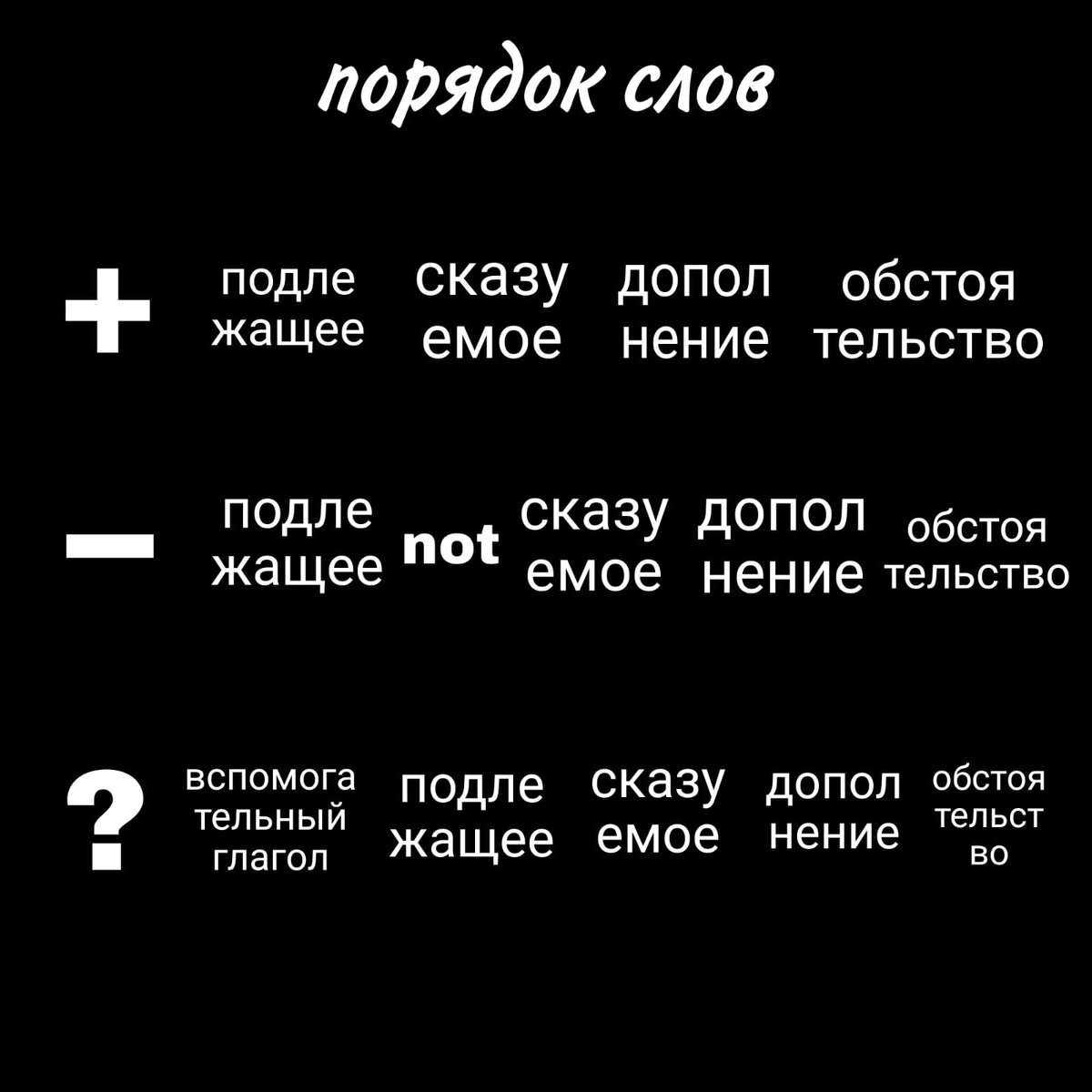 51. Сегодня разберем <b>время</b> <b>Future</b> Повторим структуру предложения <b>Future</b> Sim...