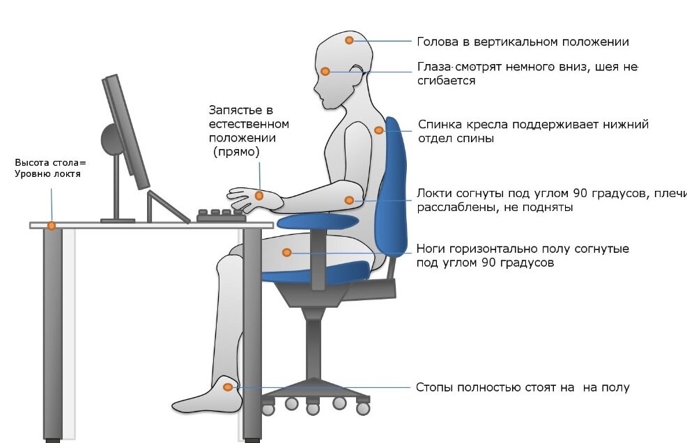 Правильная организация рабочего места сотрудника