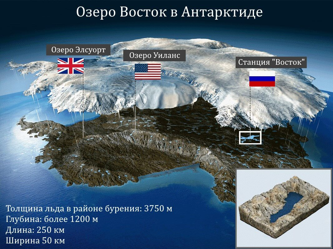 Что находится под озером. Озеро Восток Антарктида 2020. Подледное озеро Восток в Антарктиде. Открытие озера Восток в Антарктиде. Реликтовое озеро Восток.