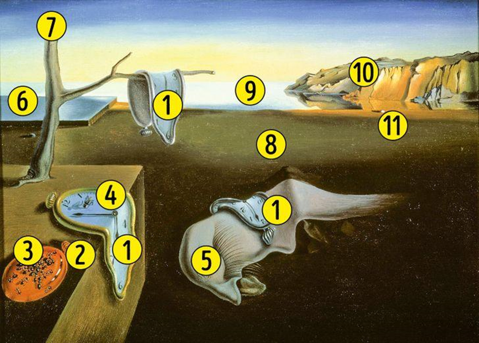 Дали запись. Значок постоянство памяти. Скрытые символы в картинах. Сальвадор дали символы. Сальвадора дали картина прошлое настоящее будущее.