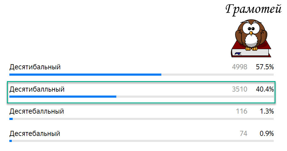 Пиши правильно: Десятибалльный. Фото автора