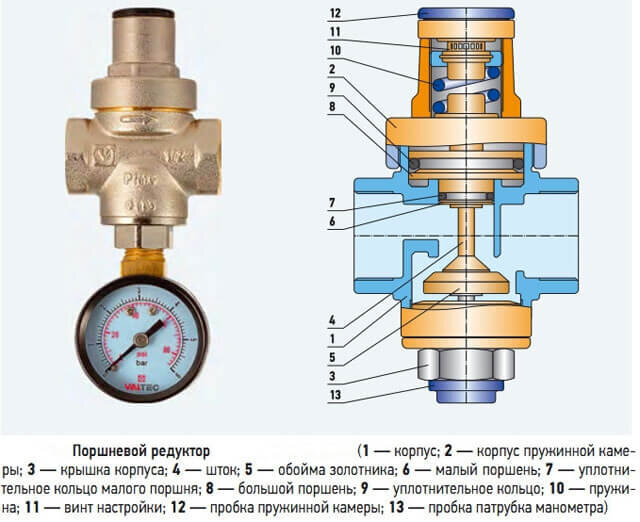 Установка манометра для измерения давления воды на водопровод