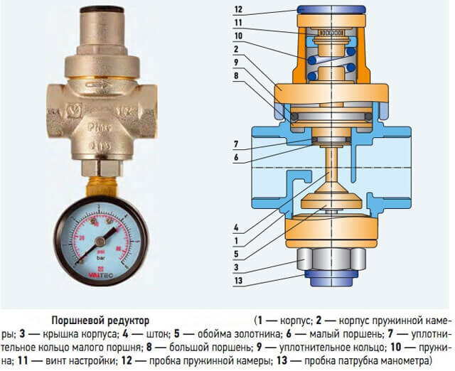 Как отрегулировать редуктор давления воды
