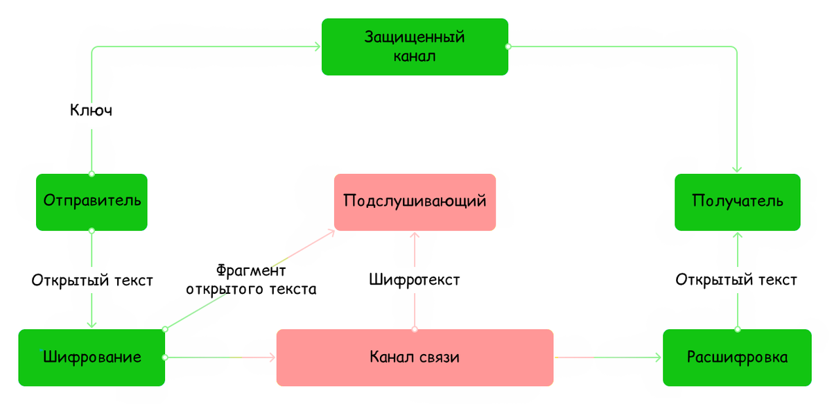 Визуальное представление атаки на основе открытого текста