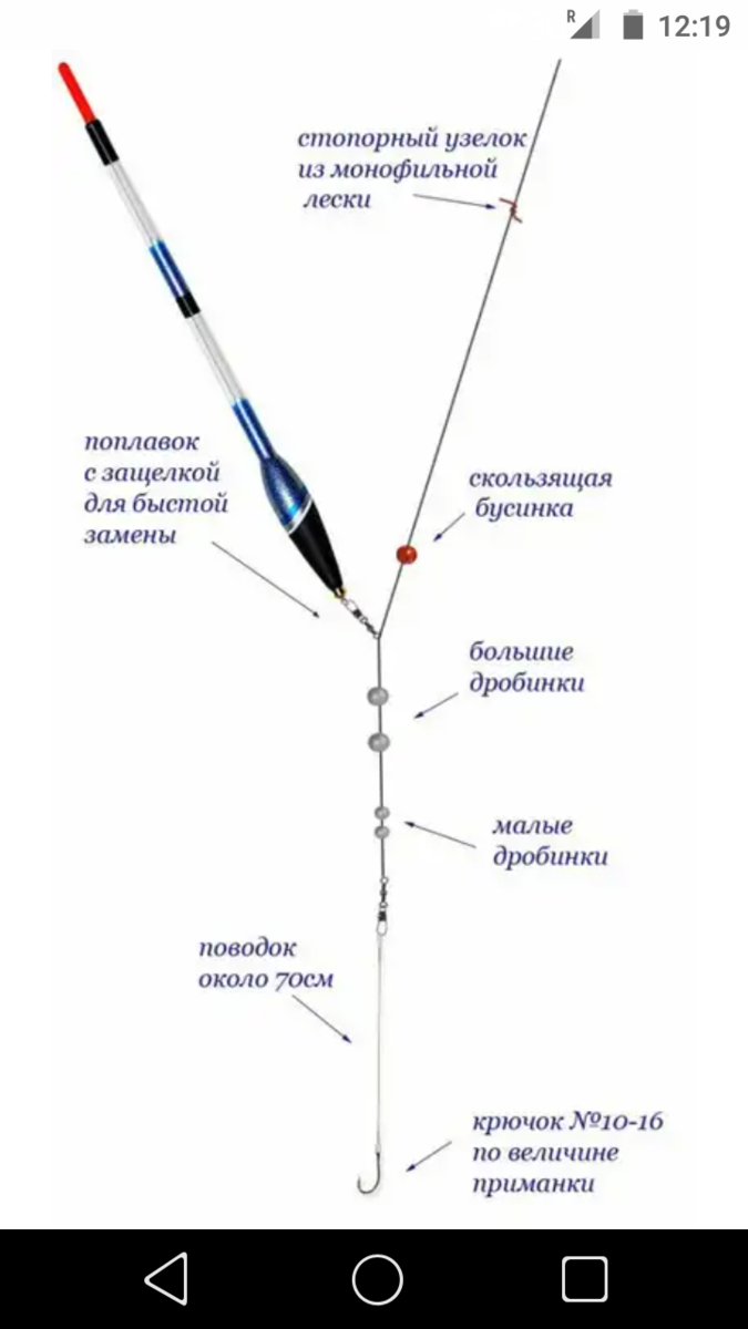 фото Собрать шестиметровую удочку для ловли карася + по схеме