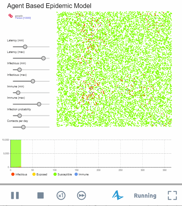 Моделирование распространения эпидемии