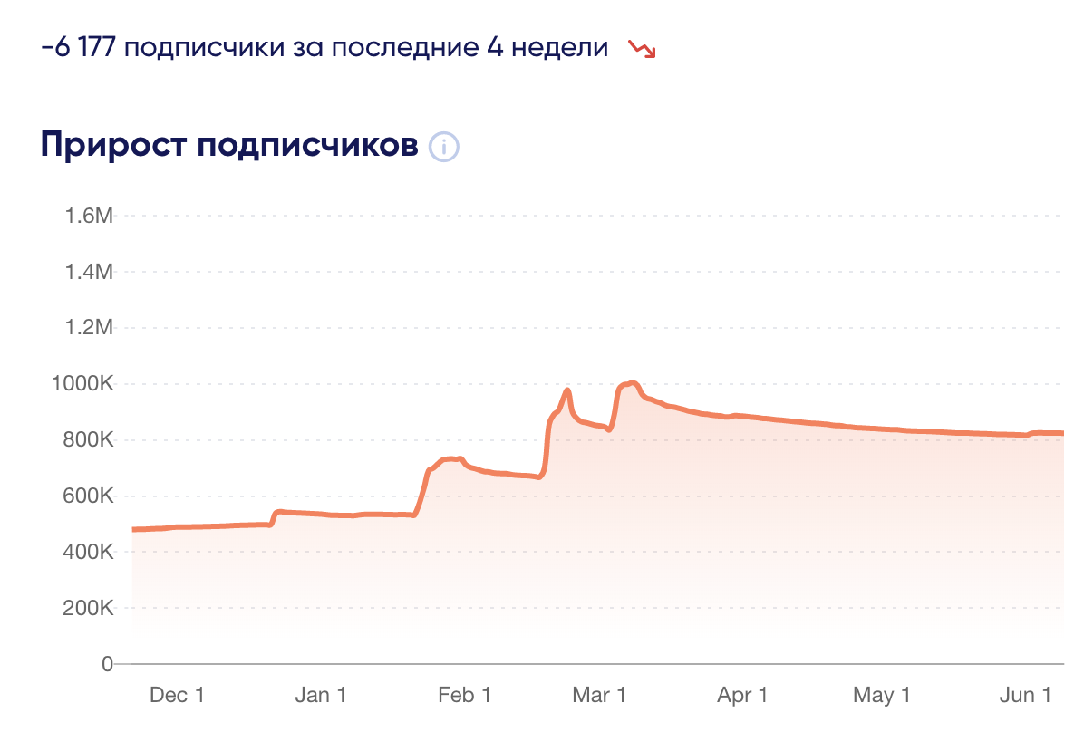 Сколько настоящие