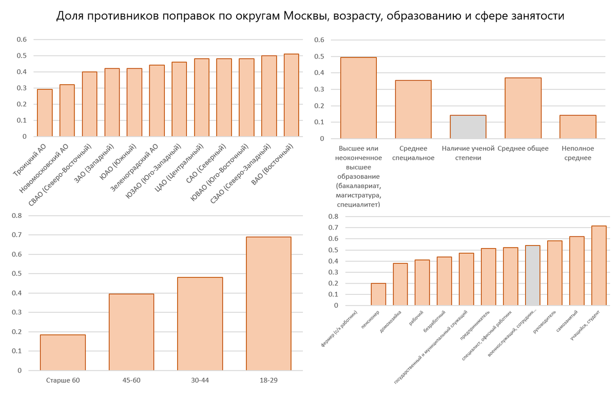 Источник: опрос Романа Юнемана, графика автора