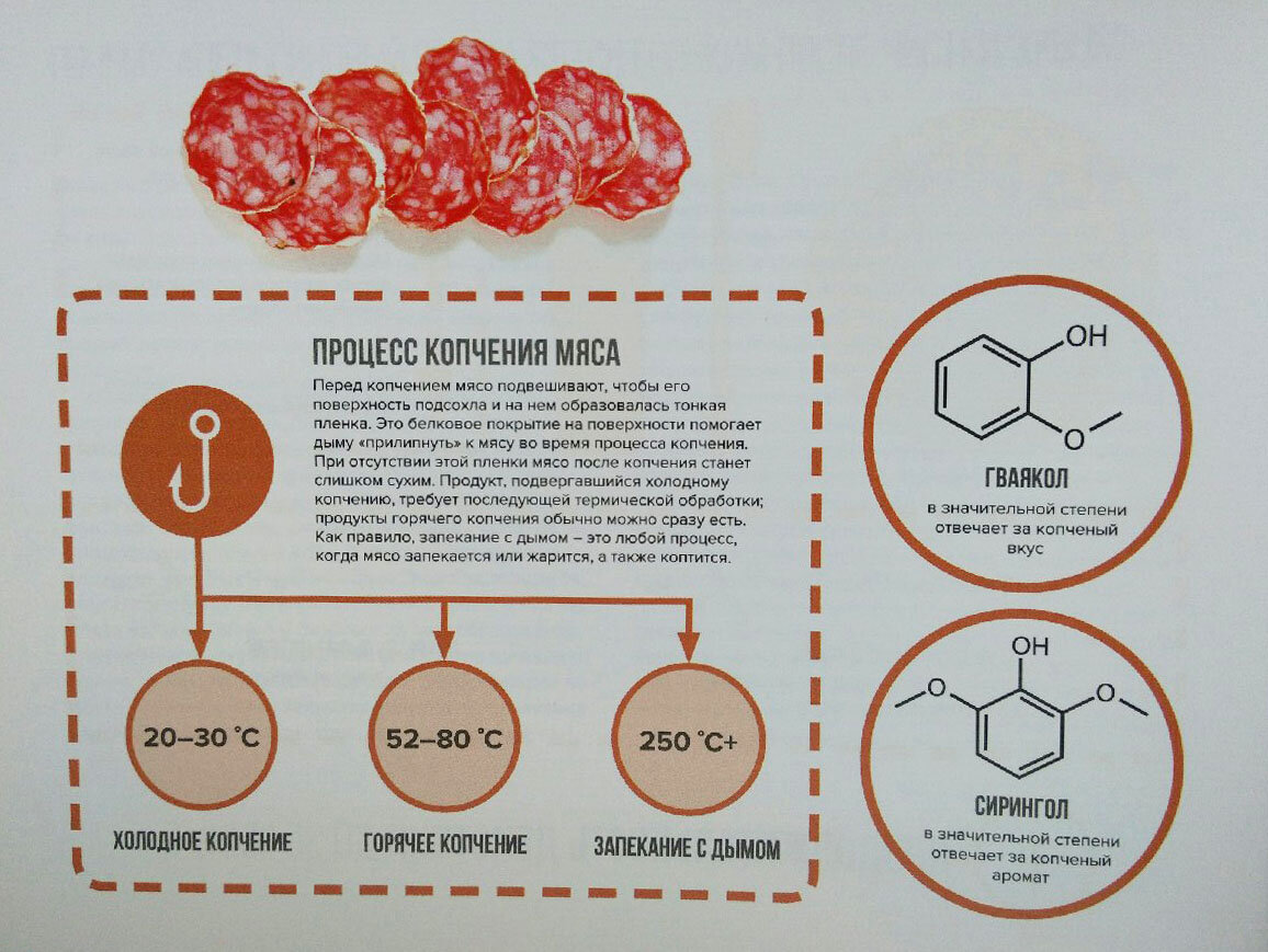 Как коптят мясо и почему меняется его вкус? | Еда напоказ | Дзен