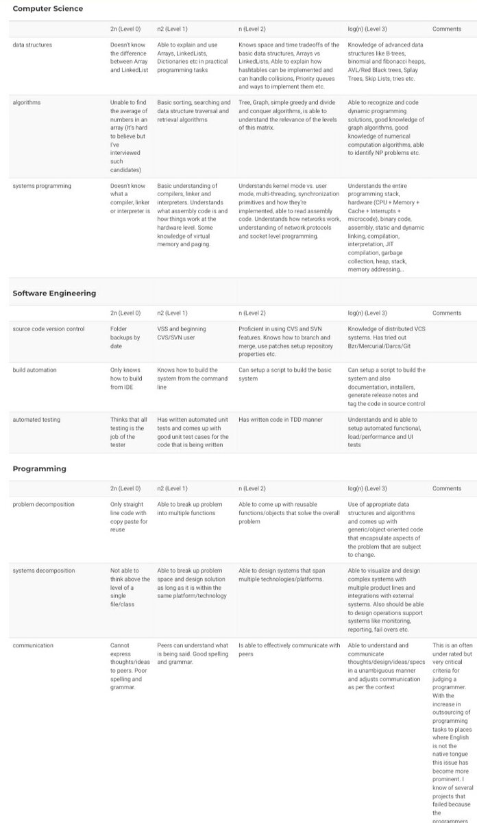 Вот маленькая часть такой таблицы