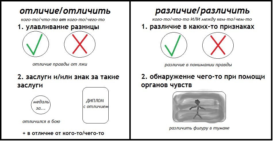 Объясните в чем отличие практического задания от творческого проекта свое объясн