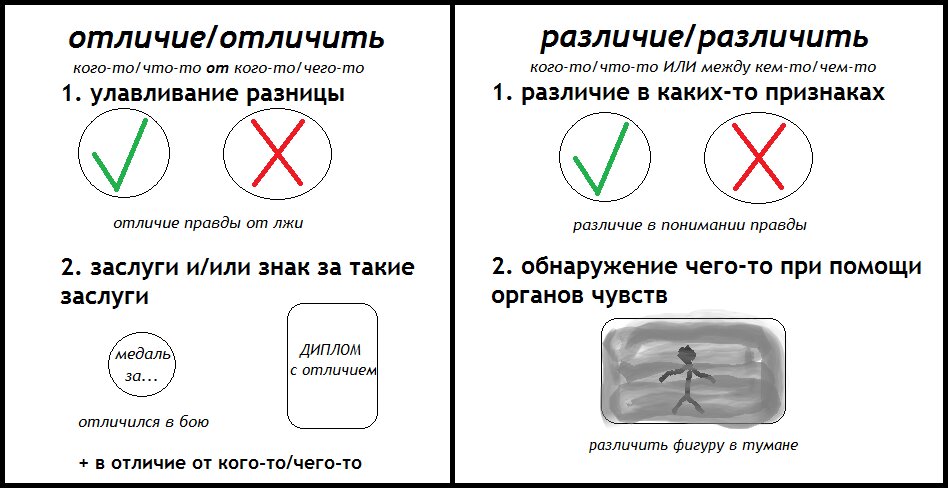 Объяснить отличаться