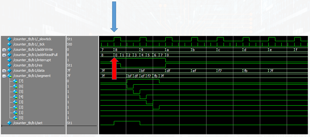 Схемотехника сигнал. Симуляция Verilog. Тестбенч VHDL диаграммы. Тестбенч VHDL графики. Симуляция прямоугольного сигнала testbench.