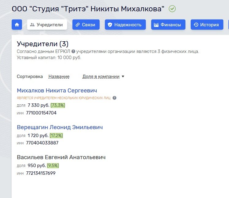 Учредители "Тритэ"www.rusprofile.ru