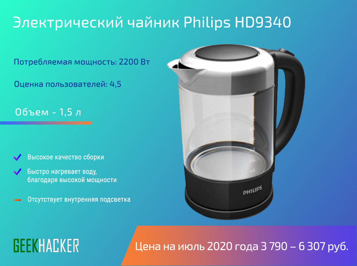 Чайник электрический какой лучше рейтинг. Чайник электрический габариты. Чайник электрический 2020. Электрочайник Размеры. Мощность электрического чайника.