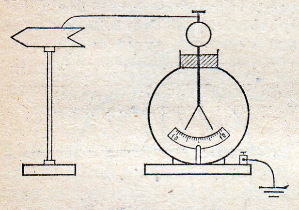 Электрометр показать на рисунке
