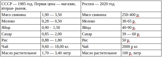 Табличка моя, однако информация из надёжных источников.