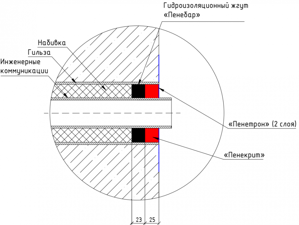 Герметизация вводов смета. Пенетрон узел заделки отверстий. Гидроизоляция ввода коммуникаций Пенебар. Гидроизоляция трубного ввода узел. Пенетрон гидроизоляция узлы.