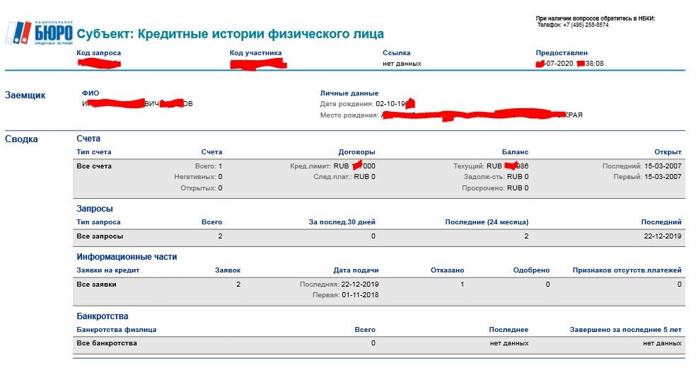 Кредитная история родственника