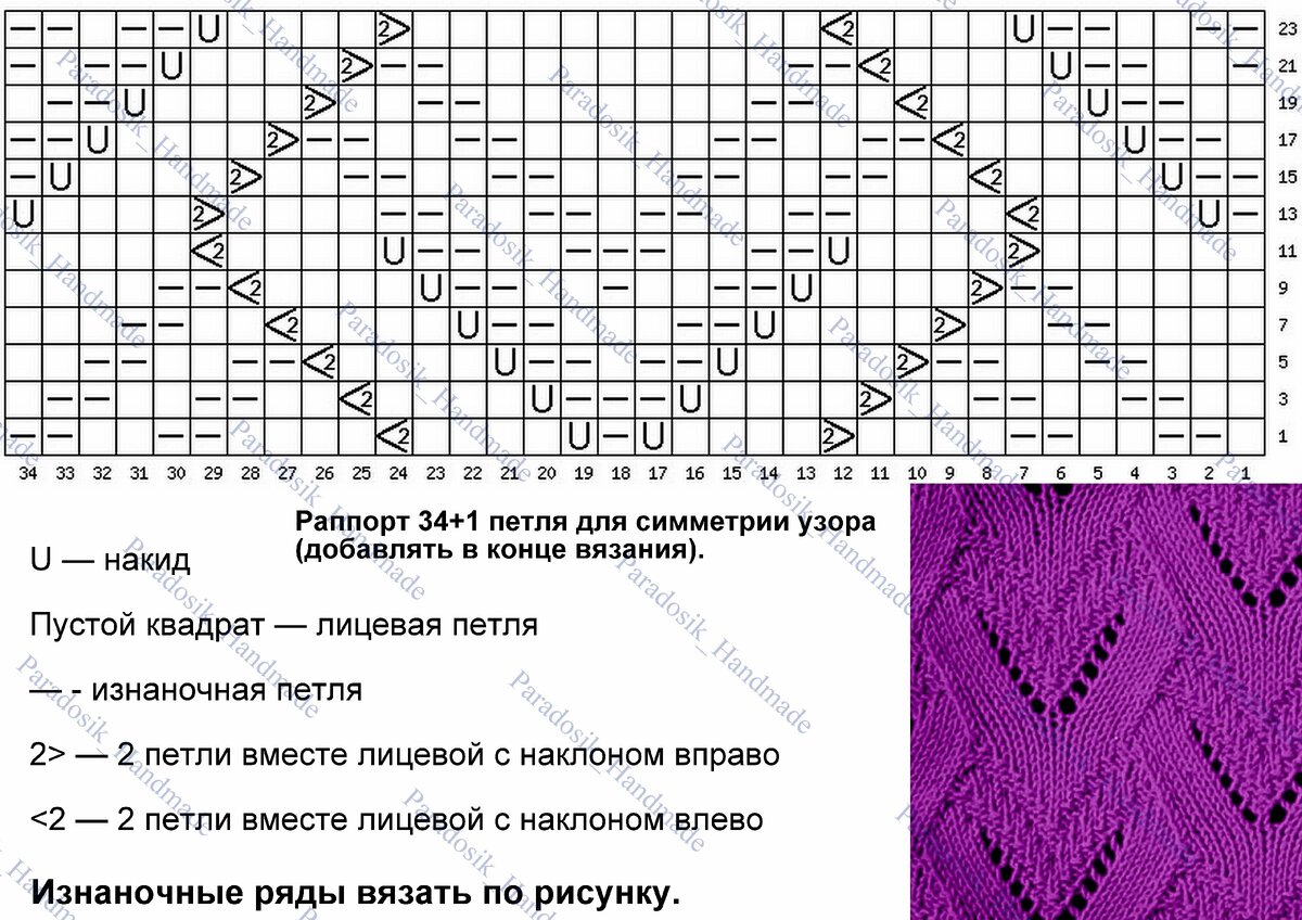 Ажурные узоры спицами со схемами простые и красивые для кофты летней с дырочками бесплатно картинки