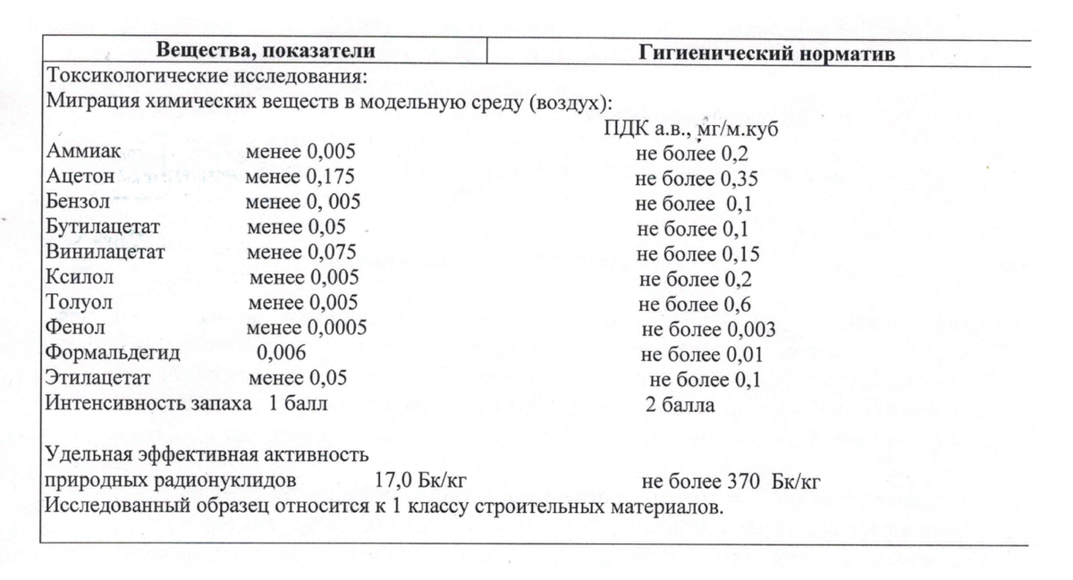 Гигиеническая характеристика продукции ЗИПС