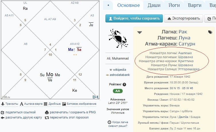 Натальная карта раши