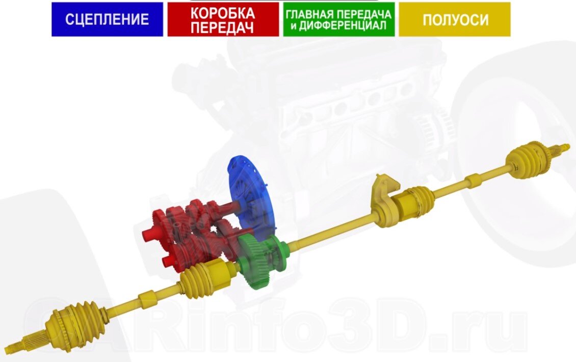 Схема трансмиссии переднего привода (Яндекс.картинки)