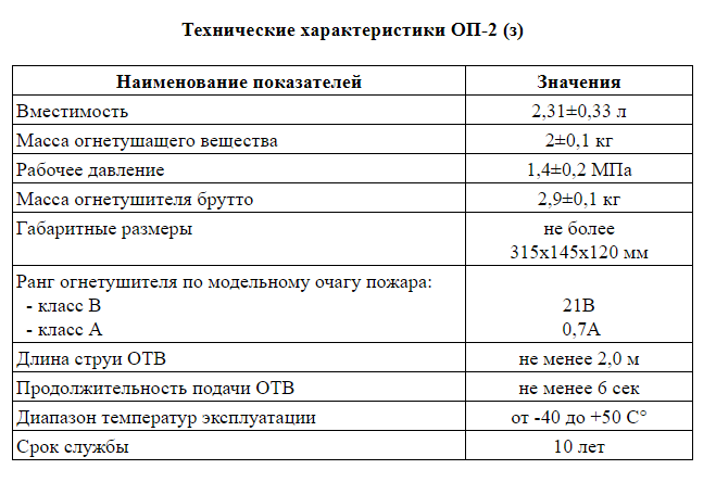 Оп 2 технические характеристики