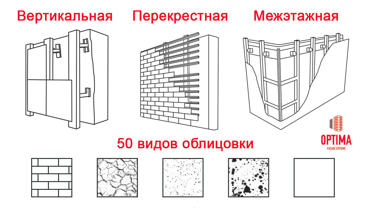 Вентилируемые кровли состав конструкции