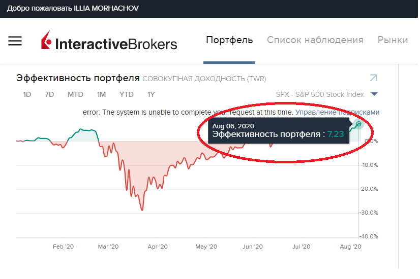 20 акций в портфеле. P/E портфеля акций. RMSE как понять эффективность.