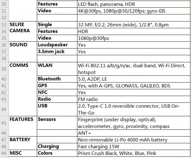 Samsung galaxi a51 по факту спустя 3 месяца пользования.