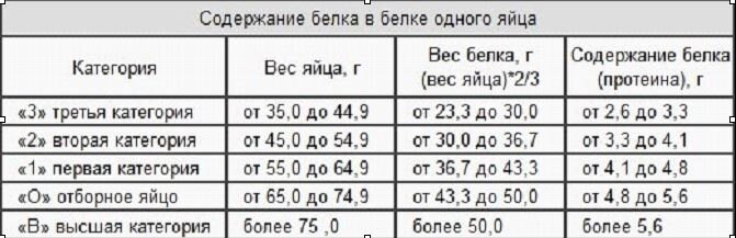 Сколько грамм в сыром яйце