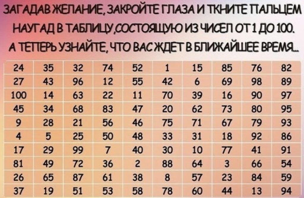 Гадать по цифрам по таблице. Закройте глаза и ткните пальцем наугад в таблицу. Таблица с предсказаниями. Гадание по таблице чисел.