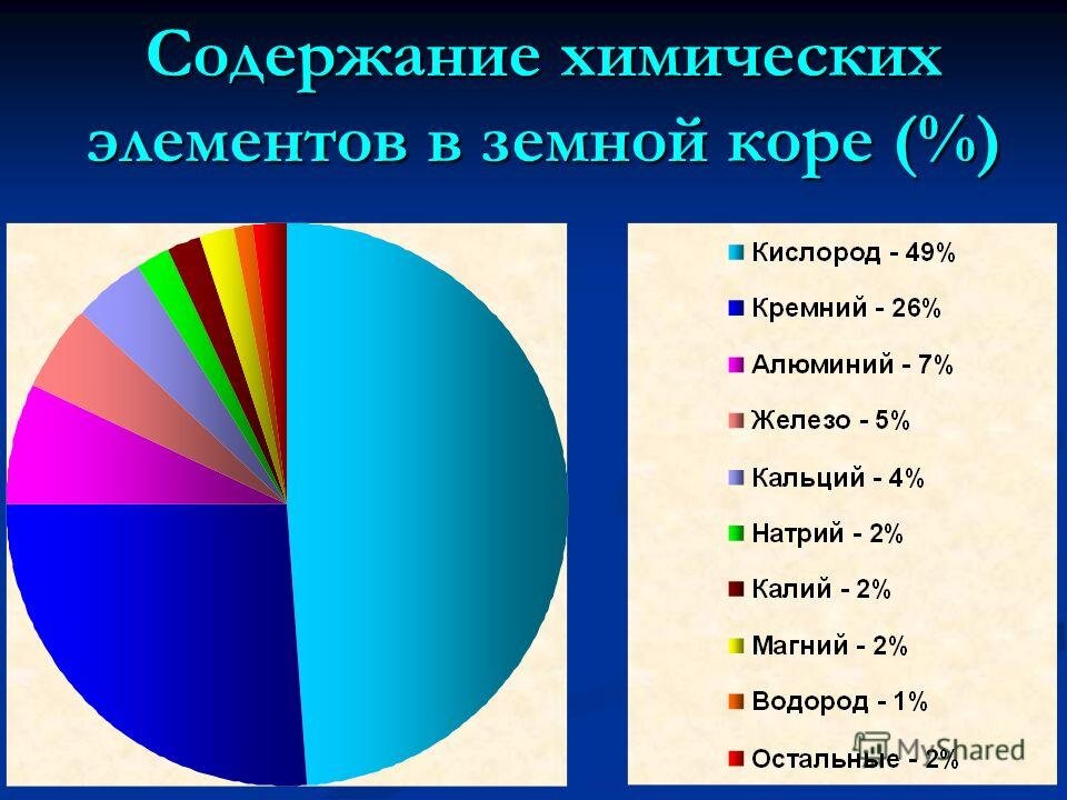 Преобладающая среди. Содержание элементов в земной коре. Распространенность элементов в земной коре. Химические элементы в земной коре. Распространение химических элементов в земной коре.