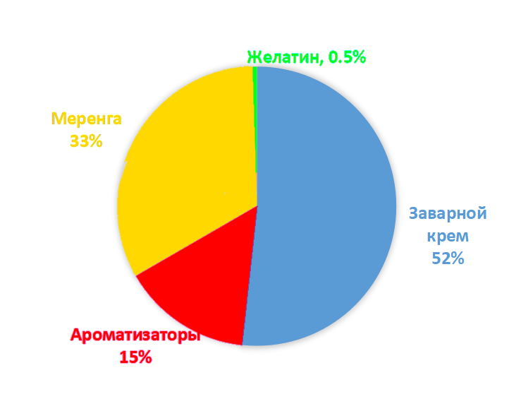 Крем Шибуст с ароматизаторами