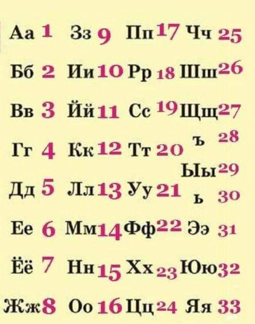 Нумерология для исполнения желаний | Нелли Захарова. | Дзен