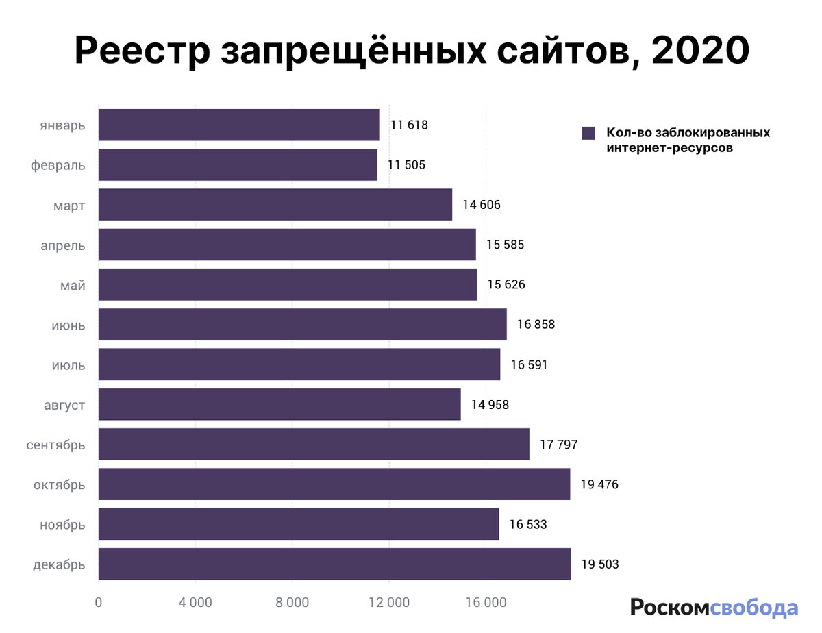 Блок для статистики. Статистика кибербезопасности. Количество заблокированных сайтов в россии. Провайдер крым список. Количество заблокированных ресурсов.